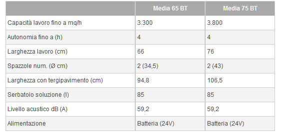 lavasciuga pavimenti comac media